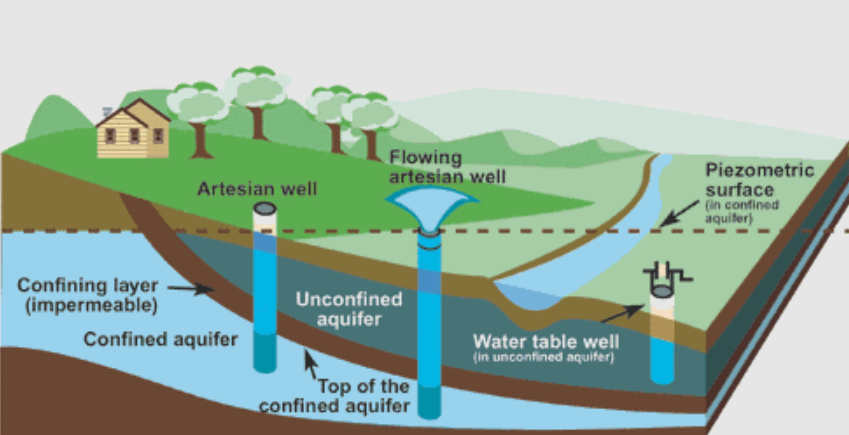 Aquifer recharge